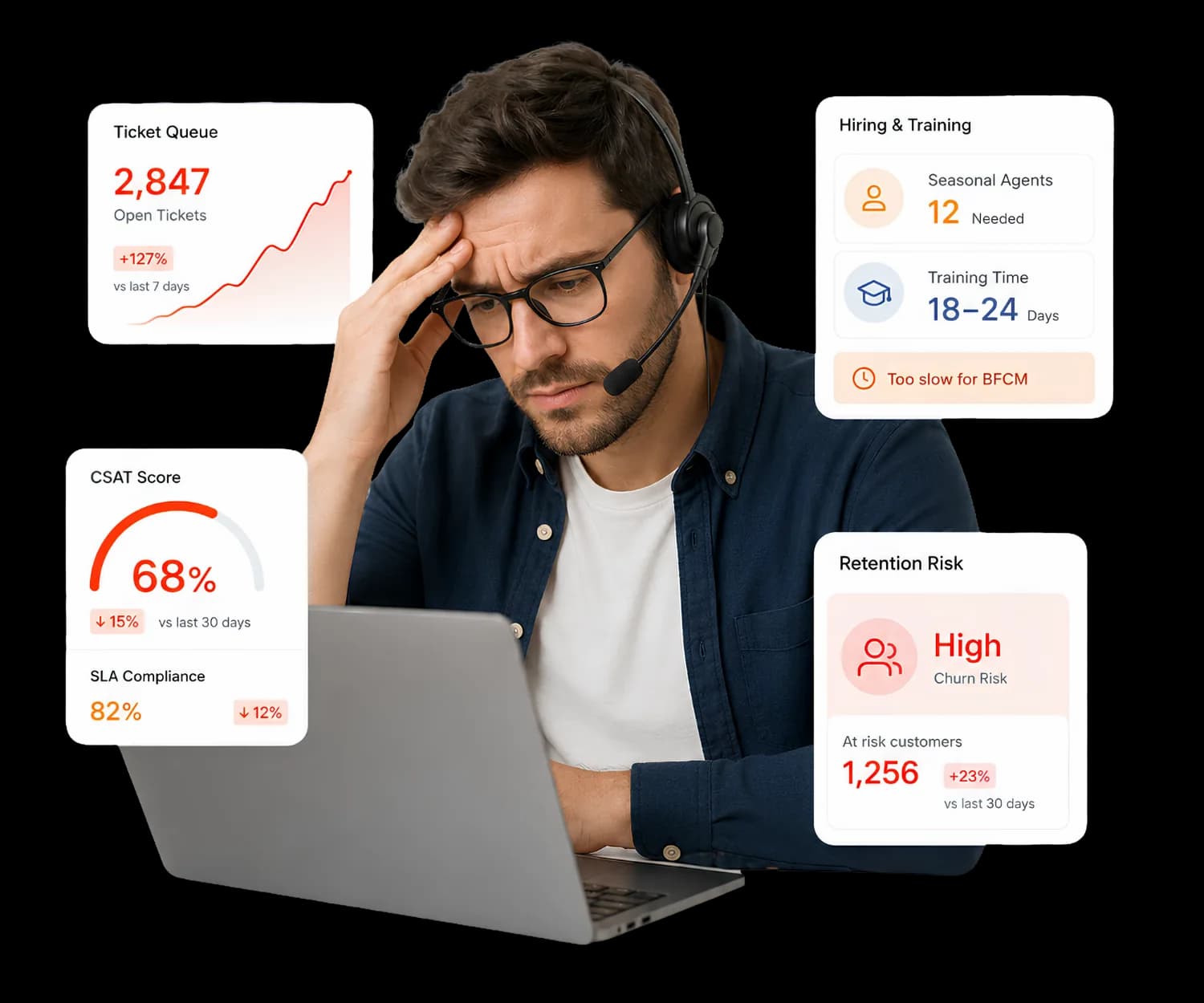 Customer support team managing rising ticket volume during peak season