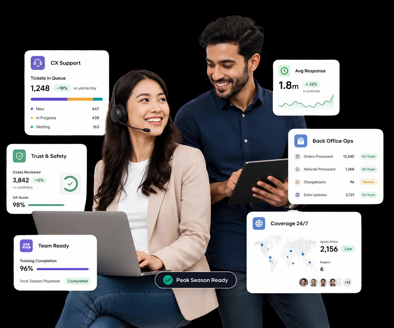 Horatio agents providing customer support, trust and safety, and back-office operations