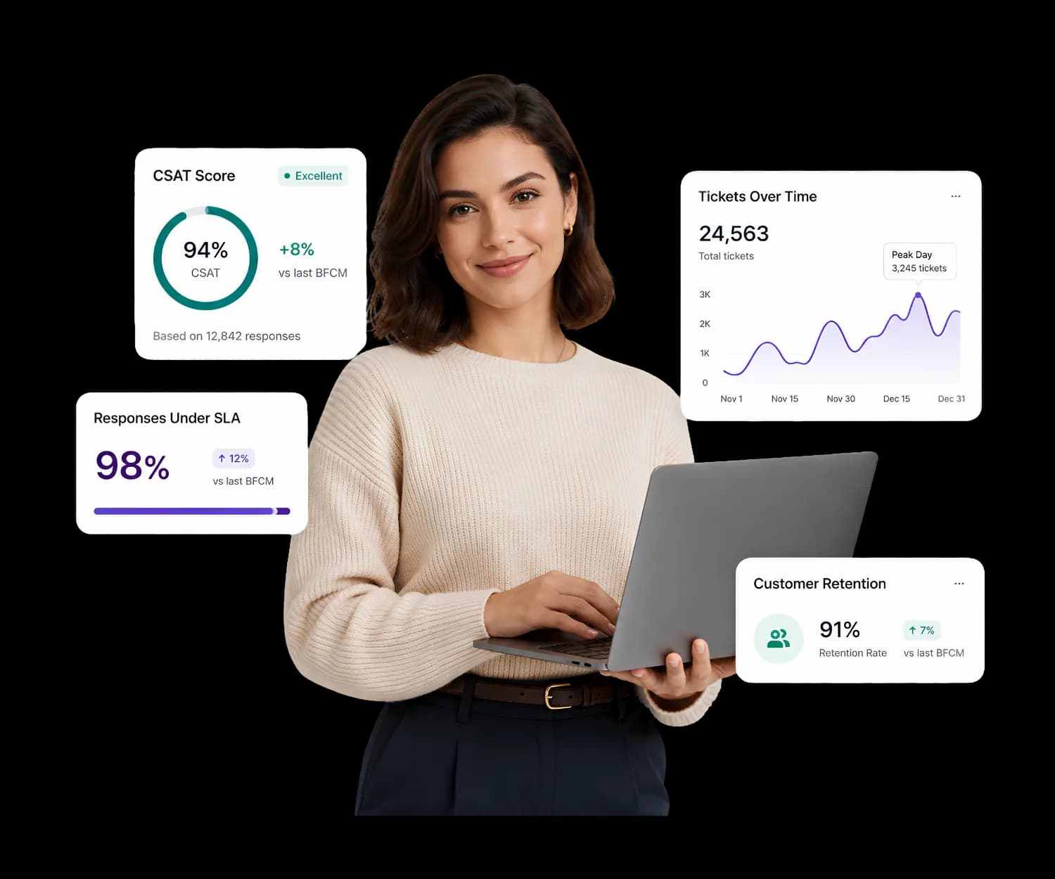 High-growth brand maintaining customer satisfaction during BFCM peak demand