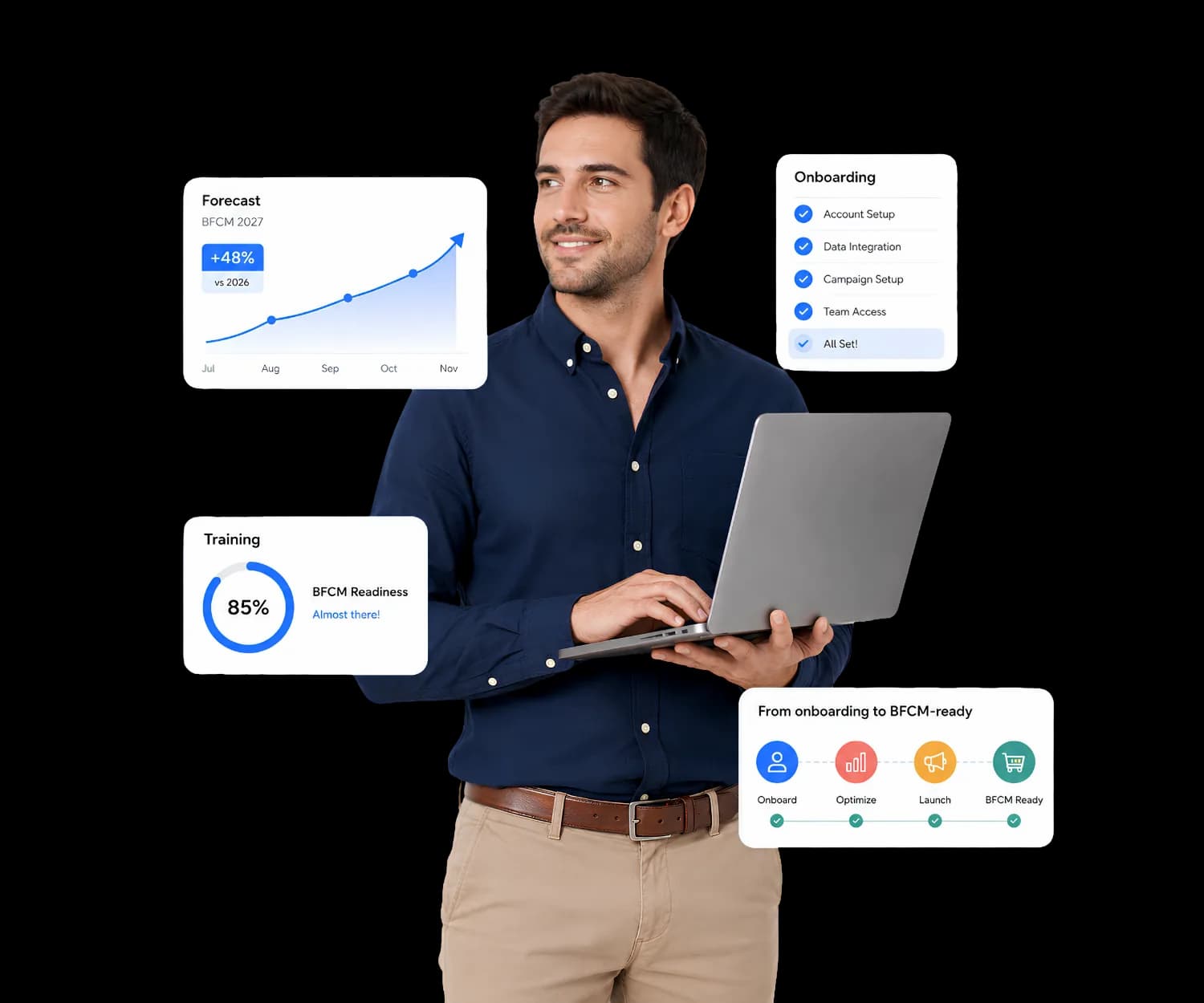 BFCM ramp-up workflow from assessment and training to scaled support